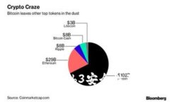 深入探讨：威图Web3安全性