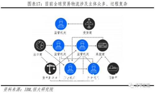 标题  
数字货币DECP的使用指南与应用前景