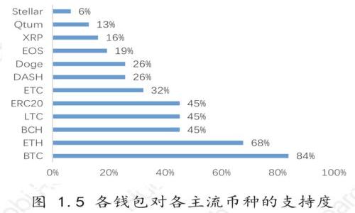 imToken安全评测：值得信赖的数字资产钱包选择