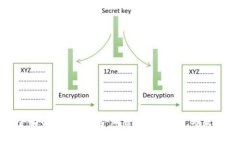 全面解析Web3矿工费：影响