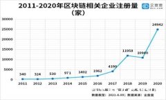 如何将Tokenim转移到币安：