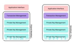 以太坊与PHP Web3：如何创建