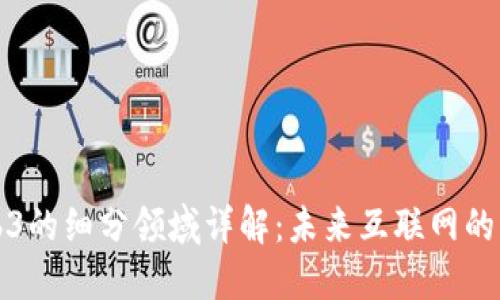 Web3的细分领域详解：未来互联网的蓝图