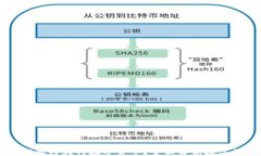 支付宝如何参与央行数字