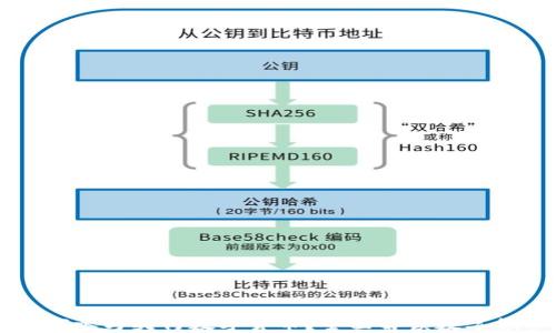 
支付宝如何参与央行数字货币？全面解读数字货币的未来