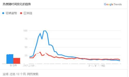 ### 标题和关键词

Tokenim平台钱币涨幅解析：市场动因与投资建议