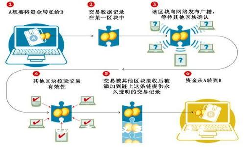  Web3：重新定义互联网的未来