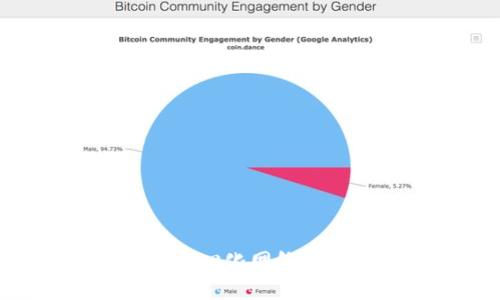 探索Web3：如何在去中心化网络中获取收益和体验乐趣