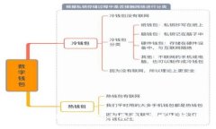 如何降低ImToken转账手续费