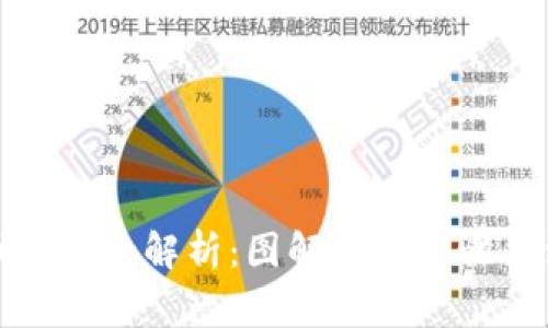 数字货币转账全解析：图解每一步骤与注意事项