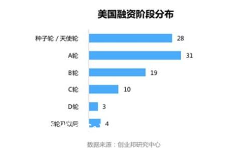 如何安全找回TokenIM秘钥密码：全面指南