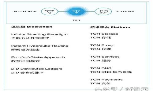 EON空投规则深度解析：如何顺利参与与获取奖励