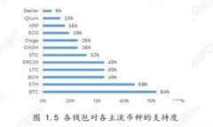 如何轻松登录Tokenim观察钱