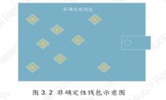 理解BTC与Web3：未来数字经