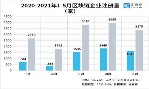 理解Tokenim为何无法实现收益的原因