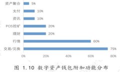 IM2.0平台：引领数字时代的