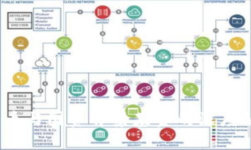 标题
 biaoti 数字货币与国资背景基金的深度解析：机遇与挑战