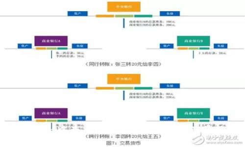 如何在imToken中查看助记词：全面指南及常见问题解答