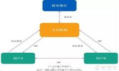 数字货币国际交易平台的