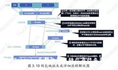 标题: Tokenim总部的最新动