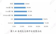 全面解析欧易Web3钱包的使