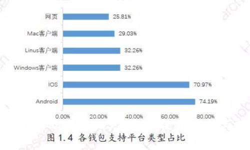 全面解析欧易Web3钱包的使用方法与技巧