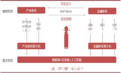 
如何从 imToken 导出以太坊钱包地址？详细步骤与技巧

关键词：
imToken, 以太坊钱包, 导出地址, 加密货币/guanjianci

**内容主体大纲：**

1. **引言**
   - 钱包地址的重要性
   - imToken 简介

2. **imToken 的基本功能**
   - 钱包的创建与管理
   - 支持的加密货币类型

3. **如何导出以太坊钱包地址**
   - 导出钱包地址的步骤
   - 注意事项与安全提示

4. **导出后的地址管理**
   - 如何有效使用导出的地址
   - 避免常见误区

5. **频繁问题解答**
   - 6个相关问题的深入解析

6. **总结**
   - 再次强调导出地址的安全性与必要性

---

### 引言

在当今数字化的世界里，加密货币逐渐走入人们的生活，各种钱包也在不断涌现。以太坊作为一种广泛使用的区块链技术，拥有大量用户。imToken 作为一款热门移动端钱包，帮助用户提供了方便的以太坊及其他加密资产的存储和管理功能。本文将详细介绍如何从 imToken 导出以太坊钱包地址，确保用户可以轻松访问其资产，并分享一些相关的技巧和注意事项。

### imToken 的基本功能

#### 钱包的创建与管理

imToken 是一款非常用户友好的数字货币钱包，允许用户在手机上轻松管理他们的以太坊及其他数字资产。用户可以通过 imToken 创建多种钱包，支持多种链的资产管理。钱包创建过程简单，用户只需下载应用程序并按照指示进行即可。

#### 支持的加密货币类型

除了以太坊，imToken 还支持多种其他加密货币，如比特币、EOS、TRON 等。这使得它成为多链管理的理想选择，用户可以在同一平台上管理多种资产，大大节省了时间和精力。

### 如何导出以太坊钱包地址

#### 导出钱包地址的步骤

从 imToken 导出以太坊钱包地址非常简单，以下是逐步指导：

1. **打开 imToken 应用**：确保您的应用已更新至最新版本。
  
2. **进入钱包界面**：登录您的 imToken 帐号，您将看到主界面。

3. **选择以太坊钱包**：在各个资产中选择以太坊（ETH），点击进入该钱包页面。

4. **查看地址**：在以太坊钱包页面，您将看到您的以太坊钱包地址。长按地址，系统会弹出选项。

5. **导出地址**：选择“复制地址”，地址便会复制到剪贴板中，您可以将其粘贴到需要的地方，如交易所或其他钱包。

#### 注意事项与安全提示

尽管导出钱包地址的过程很简单，但用户无需将自己的私钥泄露给任何人。务必确保地址的安全性，以防止资产被盗或丢失。此外，保持您的 imToken 应用程序更新，以确保获得最新的安全补丁。

### 导出后的地址管理

#### 如何有效使用导出的地址

导出的以太坊钱包地址可用于收款、转账等功能。确保在与交易所等外部平台互动时，准确无误地输入地址，以避免资金损失。

#### 避免常见误区

用户在管理导出的地址时，常会出现一些误区，如随便公开地址、误操作转账等。因此，需要特别小心，检查每个细节，确保无误。一旦资金转出，几乎无法追回，安全第一。

### 高频问题解答

#### 问题1：导出地址后可以用在哪些地方？

导出地址后可以用在哪些地方？

导出以太坊钱包地址后，用户可以将地址用于多种场景：
1. **收款**：任何人都可以通过该地址向您转账以太坊。
2. **交易所充值**：在交易所充值时，输入该地址即可将资产转入您的交易所账户。
3. **与其他用户交易**：在点对点交易中，可以使用该地址进行资产转移。

在这些场景下，确保输入信息的准确性至关重要。

#### 问题2：imToken 导出地址安全吗？

imToken 导出地址安全吗？

导出以太坊钱包地址本身是安全的，因为地址是公开的，任何人都可以查看。然而，保持私钥的安全至关重要，私钥一旦泄露，资产将面临风险。因此，用户在使用 imToken 时，需定期备份和保护好钱包信息。

#### 问题3：若无法导出地址怎么办？

若无法导出地址怎么办？

如果用户在导出地址时遇到问题，可以尝试以下解决方案：
1. **检查应用更新**：确保您的 imToken 应用程序更新到最新版本。
2. **重启应用**：有时关闭并重新启动应用可解决小的技术问题。
3. **联系客服支持**：联系 imToken 官方客服，获取专业的技术支持。

确保问题能够及时解决，以避免对您的资产管理造成影响。

#### 问题4：如何保护我的以太坊钱包地址？

如何保护我的以太坊钱包地址？

保护以太坊钱包地址可以采取以下措施：
1. **定期更换地址**：为增强安全性，定期更新或更换钱包地址。
2. **保持私钥安全**：私钥绝对不能泄露，务必妥善保管。
3. **使用硬件钱包**：如有大量资产，可考虑使用硬件钱包进行更安全的存储。

遵循这些保护措施，可为您的交易和资产提供更全面的安全保障。

#### 问题5：除了 imToken，还有哪些钱包可以导出以太坊地址？

除了 imToken，还有哪些钱包可以导出以太坊地址？

当前市场上有多种钱包可供选择，例如：
1. **MetaMask**：一个流行的浏览器扩展和移动应用，方便在 DApp 中使用而不需额外步骤。
2. **Trust Wallet**：也支持多个链的移动端钱包，界面友好，功能全面。
3. **Ledger**：一种硬件钱包，适合储存大量加密货币，尤其是长期投资。

每种钱包都有其独特的功能与优缺点，用户可以根据需求选择合适的工具。

#### 问题6：导出多条链的钱包地址是否有不同的步骤？

导出多条链的钱包地址是否有不同的步骤？

虽说大部分钱包的导出步骤是类似的，但具体操作还是会因钱包类型及链的不同而有所差异。以 imToken 为例，您可以轻松在同一平台导出以太坊、比特币、EOS 等不同链的地址，但每种资产的具体步骤可能会略有不同。用户需要阅读各个钱包的指南，确保明白各自操作流程。

### 总结

本文详细介绍了如何从 imToken 导出以太坊钱包地址的步骤，以及涉及到的一些问题和解决方案。希望对用户在数字资产管理上提供帮助，确保资产安全和便捷流通。无论是新手还是有经验的用户，正确操作与谨慎管理都是保证资产安全的关键。