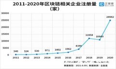 数字货币被盗如何报案立