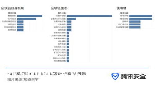 如何通过Tokenim查询自己的NFT资产

Tokenim, NFT查询, 数字资产, NFT管理/guanjianci

---

### 内容主体大纲

1. 引言
   - 什么是NFT？
   - NFT的趋势和重要性
   - Tokenim的介绍和功能概述

2. Tokenim的基本概念
   - Tokenim是什么
   - Tokenim的特点
   - Tokenim与其他NFT查询工具的比较

3. 如何在Tokenim上查询自己的NFT
   - 注册和登录Tokenim账户
   - 连接数字钱包
   - 查询NFT的步骤详解
   - 分析和理解查询结果

4. Tokenim的高级功能
   - NFT市场和交易功能
   - 收藏品的管理
   - 统计数据和分析工具

5. 实际案例分析
   - 案例1：用户A的NFT查询经历
   - 案例2：用户B的资产管理策略

6. 使用Tokenim的常见问题解答
   - FAQ部分
   - 提高用户体验的技巧

7. 未来展望
   - NFT市场的发展趋势
   - Tokenim的未来改进方向

8. 结论
   - 重申NFT和Tokenim的重要性
   - 鼓励用户充分利用Tokenim来管理自己的NFT资产

---

### 引言

什么是NFT？

NFT，或非同质化代币，是一种基于区块链技术的数字资产，代表独特的物品或内容。它们可以是数字艺术、音乐、视频、虚拟房地产等。与传统的加密货币不同，NFT是不可互换的，这使得每个NFT具有独特的价值和标识。

NFT的趋势和重要性

近年来，NFT市场经历了飞速的增长，人们越来越多地认可数字资产的价值。艺术家、音乐家和内容创作者利用NFT来直接与消费者互动，消除中介的影响。NFT的所有权和交易记录通过区块链技术自动公开透明，增加了用户的信任感。

Tokenim的介绍和功能概述

Tokenim是一个前沿的NFT查询和管理工具，旨在帮助用户轻松地链接到自己的数字资产。其用户友好的界面和强大的分析工具使得用户可以高效地管理和交易他们的NFT。

---

### Tokenim的基本概念

Tokenim是什么

Tokenim是一款专注于NFT的管理和查询平台。用户可以通过Tokenim轻松检索自己的NFT资产，查看市场动态、收藏情况等。其操作简单、界面直观，适合各种水平的用户使用。

Tokenim的特点

Tokenim具备多项优质特点，例如：强大的安全性、用户友好的体验、快速的查询速度、支持多种NFT标准（如ERC721、ERC1155）等。这些特点使得Tokenim在众多NFT管理工具中脱颖而出。

Tokenim与其他NFT查询工具的比较

与其他NFT查询工具相比，Tokenim在用户体验上更具优势。许多工具存在操作繁琐、信息不全等问题，而Tokenim凭借其简易的界面设计和丰富的数据支持，能够满足用户的多链NFT管理需求。

---

### 如何在Tokenim上查询自己的NFT

注册和登录Tokenim账户

开始使用Tokenim的第一步是注册一个账户。用户需要填写一些基本信息，例如邮箱和密码。注册完成后，用户会收到确认邮件，激活账户后即可登录。

连接数字钱包

连接数字钱包是使用Tokenim的重点。用户可以选择多种主流钱包，如MetaMask、Trust Wallet等。只需根据提示完成连接步骤，Tokenim将自动从数字钱包中读取用户的NFT信息。

查询NFT的步骤详解

登录账户并连接钱包后，用户可以在Tokenim的搜索框中输入自己的NFT地址，点击查询。Tokenim将展示用户所有上链的NFT资产，包括每个NFT的详细信息。

分析和理解查询结果

查询后，用户可以看到其NFT的详细页面，包括名称、类型、创作者、持有者、市场价值等信息。通过这些信息，用户可以更好地管理自己的资产。

---

### Tokenim的高级功能

NFT市场和交易功能

Tokenim不仅可以查询NFT，还提供了交易功能。用户可以在平台内直接进行NFT的购买、出售和拍卖，方便快捷，让用户能够随时把握市场动态。

收藏品的管理

Tokenim还具备强大的收藏品管理功能。用户可以自定义标签和分类，方便管理大量NFT资产。平台提供统计数据，帮助用户分析收藏品的变化及市场趋势。

统计数据和分析工具

Tokenim内置数据分析工具，可以帮助用户及时了解市场动态。平台上的市场数据可视化图表让用户轻松洞察NFT市场的价格趋势、交易量等信息，从而做出更明智的交易决策。

---

### 实际案例分析

案例1：用户A的NFT查询经历

用户A是一个积极的NFT购入者，他初次使用Tokenim时，对其查询功能深感满意。在连接数字钱包后，A很快找到了自己的NFT，并对其市场价值有了初步了解，随后还顺利进行了一次交易，提升了资产价值。

案例2：用户B的资产管理策略

用户B利用Tokenim的管理功能，通过平台的统计数据显示，及时调整了自己的NFT投资组合，实现了更高的回报。B还利用Tokenim的市场数据，发现了一些有潜力的新NFT项目，获得了相当可观的收益。

---

### 使用Tokenim的常见问题解答

FAQ部分

在使用Tokenim过程中，用户可能会遇到一些常见问题。例如，如何解决钱包连接失败的情况，或者如何找回因忘记密码而无法登录的账户等。Tokenim提供详细的帮助文档与客服支持，为用户提供保障。

提高用户体验的技巧

为了充分利用Tokenim平台，用户可以考虑定期检查市场动态，合理制定投资策略。同时，多关注Tokenim的更新与公告，利用新功能来提升自己的NFT管理效率。

---

### 未来展望

NFT市场的发展趋势

NFT市场正在经历快速变化，越来越多的行业开始接受数字资产。在未来，我们可以预见NFT在艺术、音乐、游戏等领域的广泛应用，并且随着技术的发展，NFT的功能性与应用性将不断提高。

Tokenim的未来改进方向

Tokenim也在不断探索与创新。未来，Tokenim可能会集成更多数字资产种类、开设教育专区，帮助用户理解NFT的本质和市场动向，以及引入通证经济模型，提升用户的参与感与收益体验。

---

### 结论

重申NFT和Tokenim的重要性

随着数字资产的不断发展，NFT的价值愈加显著。Tokenim作为一款优秀的NFT查询与管理工具，为用户提供了便捷的服务，帮助用户更好地管理自己的数字资产。

鼓励用户充分利用Tokenim来管理自己的NFT资产

我们鼓励所有NFT爱好者积极使用Tokenim，充分利用其功能来提高资产管理的效率与收益。通过不断学习与适应市场变化，用户可以在NFT风潮中立于不败之地。

---

## 相关问题

1. **如何解决Tokenim连接钱包失败的问题？**
2. **Tokenim的安全性如何？用户数据是否安全？**
3. **如何从Tokenim上出售NFT？**
4. **Tokenim是否支持所有NFT标准？**
5. **在Tokenim上如何找到热门的NFT作品？**
6. **Tokenim未来有没有可能推出移动应用？**

（以上问题可依次展开，每个问题分段并详细回答。）

每个问题展开内容应该包括基础知识、实际操作、用户体验、未来建议等内容，确保每个问题的探讨都达到600个字以上。