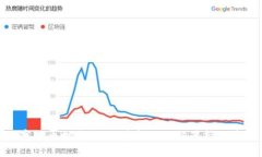 数字货币时代：社保基金