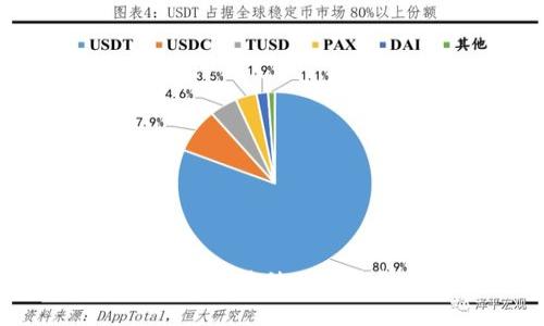 标题   
如何将Web3钱包转移到冷钱包：全面指南