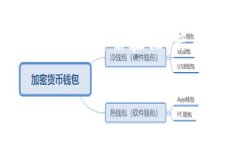  biaoti 如何使用身份证注册