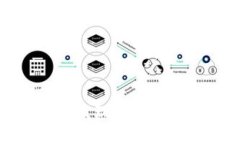 Tokenim空投：发现潜在风险