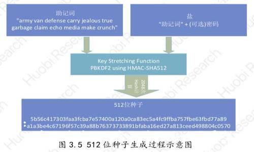 : 
数字货币在现代金融中的影响与展望