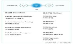 2023年最有潜力的Web3项目盘