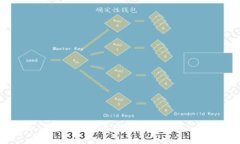 Tokenim自测：全面评估您的