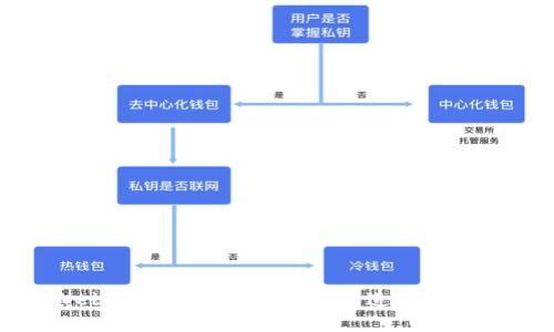 探秘Web3生态引领者：如何塑造未来的互联网