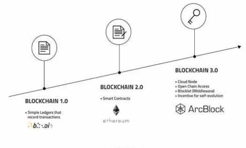 探索国外Web3网站的现状与未来发展