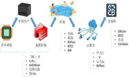 imToken钱包支持哪些区块链提币功能？