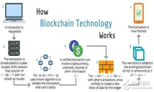 深入了解CPCC与imToken：区块链钱包的选择