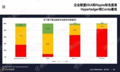 数字货币种类及其特点详