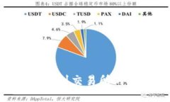 IM2.0充币到交易所的全面指