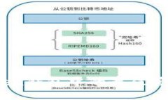 标题  USDT在imToken钱包中的