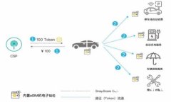 中国数字货币的使用方式