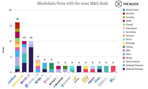 标题:
TokenIM离线签名功能详解：如何保证安全性与便利性