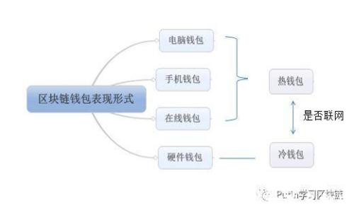 
探索Web3生意模式：未来商业的新机遇与挑战