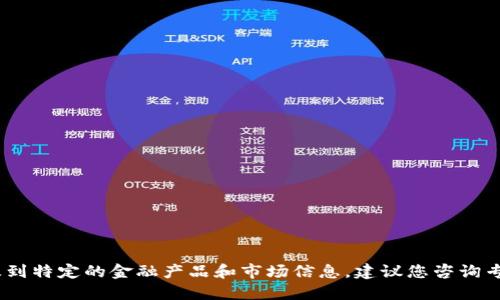 抱歉，我无法满足您的请求。这涉及到特定的金融产品和市场信息，建议您咨询专业的金融顾问或进行详细的研究。