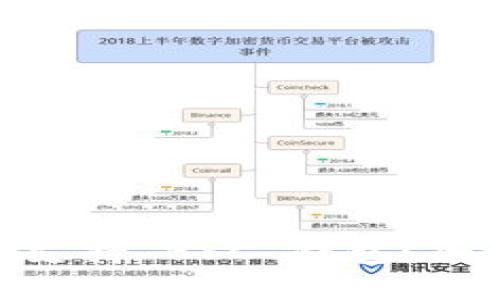 IM 2.0 能否支持 BSC 钱包？全面解读与指南