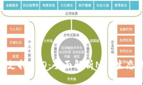 Tokenim如何支持NEO：全面解析NEO生态的投资与发展