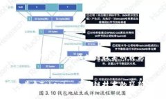 国内首个Tokenim：区块链技